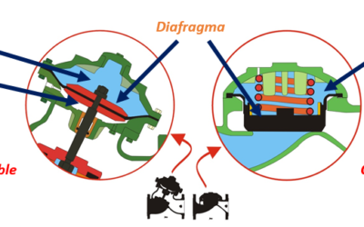 Válvulas hidráulicas de diafragma I [aspectos básicos]